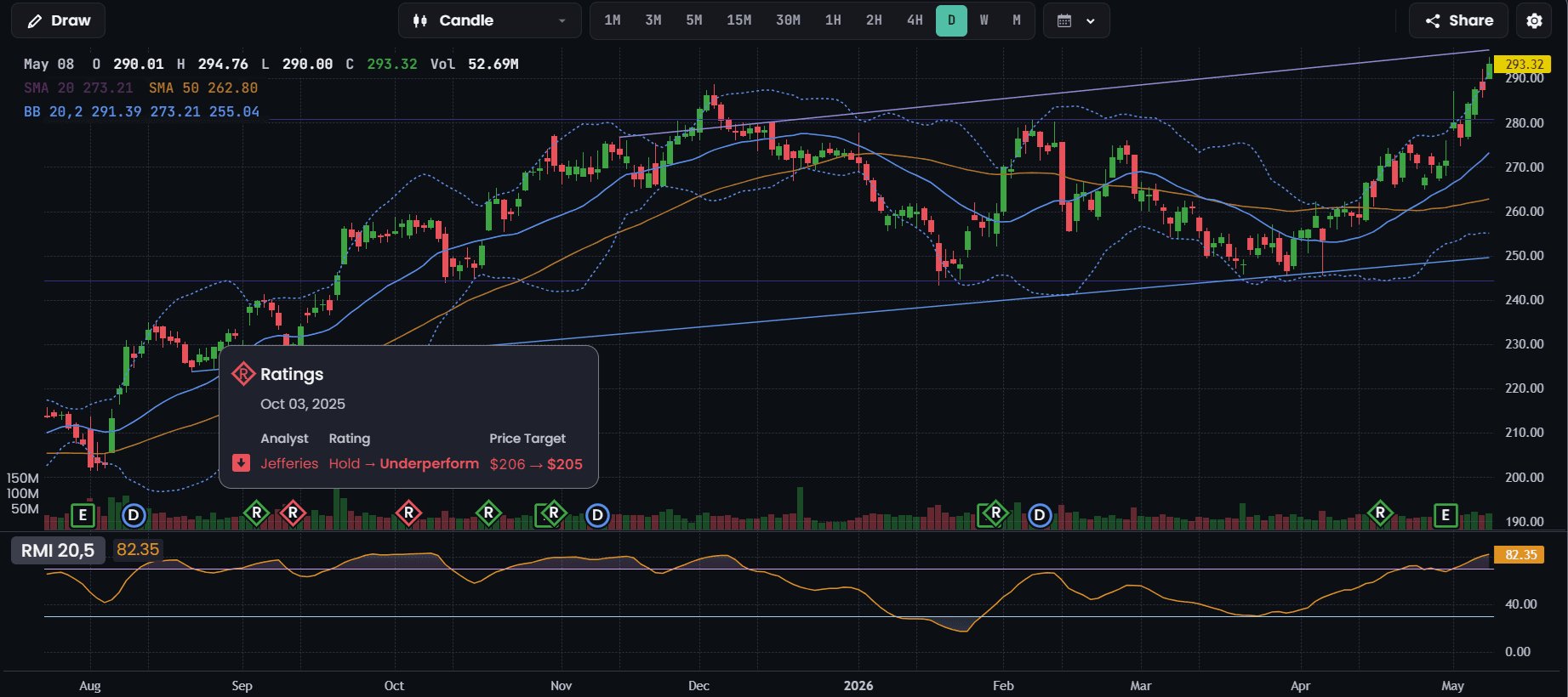 Hero · Charts (30+ indicators)